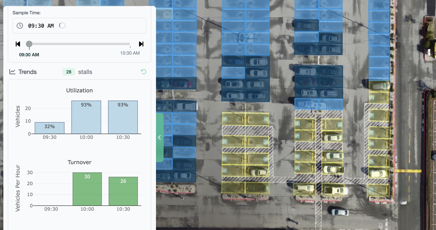 ADA compliance analysis