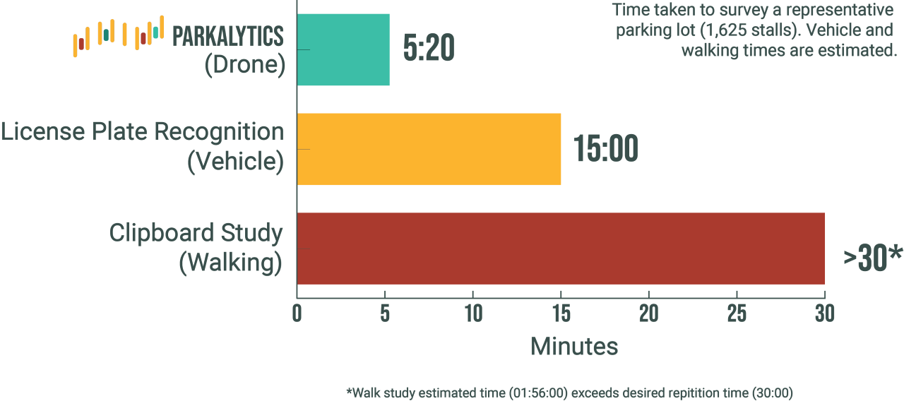 utilization trends